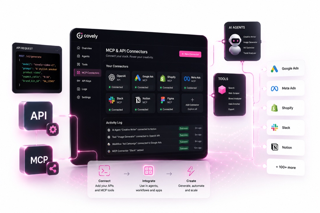 The connectors panel: API and MCP on one side, and on the other the agents, tools and channels they reach