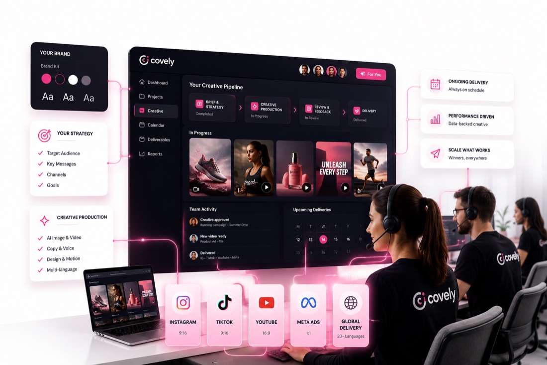 Covely producers working in the platform, with delivery across Instagram, TikTok, YouTube and Meta Ads